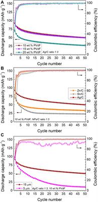 Selection and Surface Modifications of Current Collectors for Anode-Free Polymer-Based Solid-State Batteries